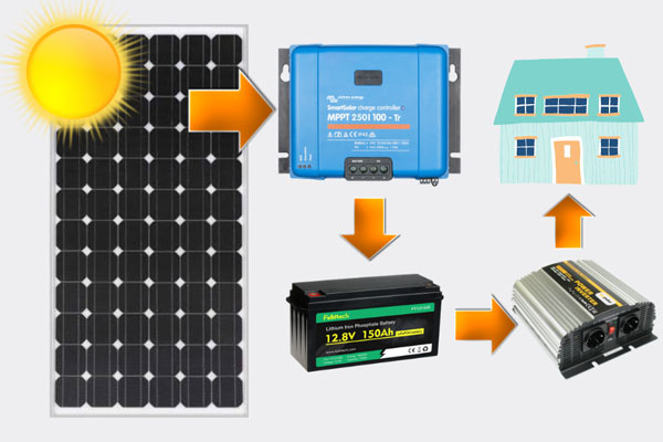 太陽能蓄電池價格一般是多少？有哪些知名品牌？