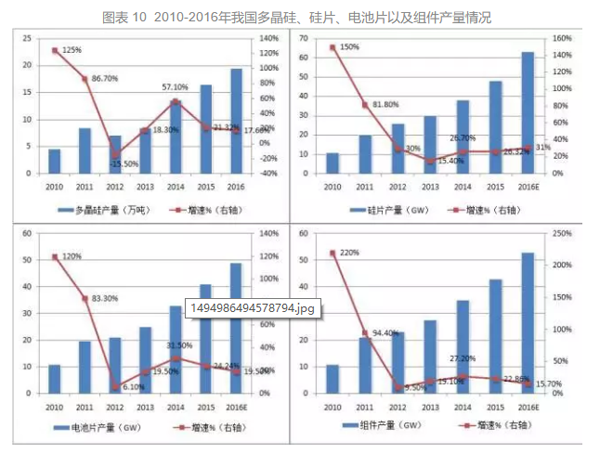 太陽(yáng)能光伏組件