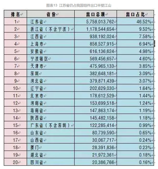 光伏組件出口