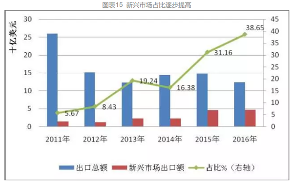 光伏支架企業(yè)