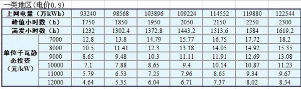 太陽能支架企業(yè)