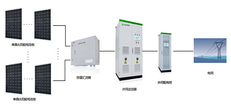 并網光伏發(fā)電站的知識