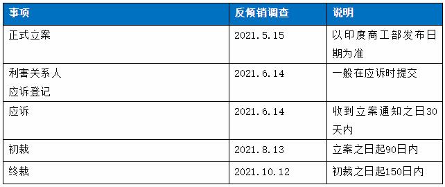 光伏電池反傾銷調(diào)查進度表