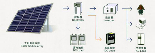 離網(wǎng)光伏發(fā)電系統(tǒng)