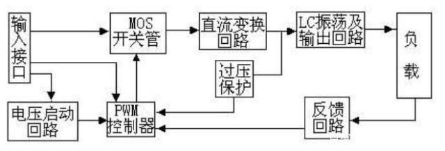 全控型逆變器工作原理