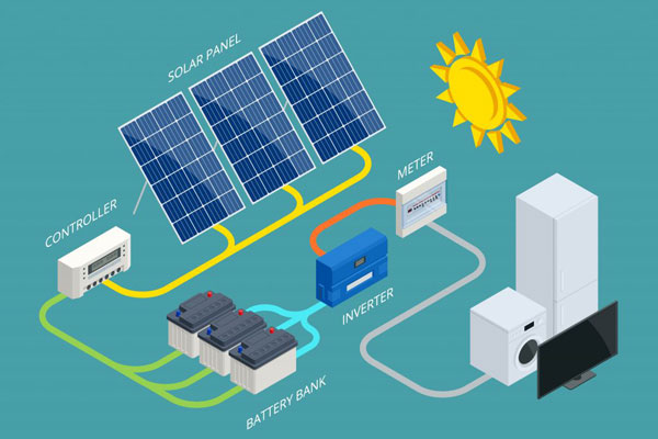 太陽能光伏論壇：太陽能發(fā)電系統(tǒng)的主要組成部分