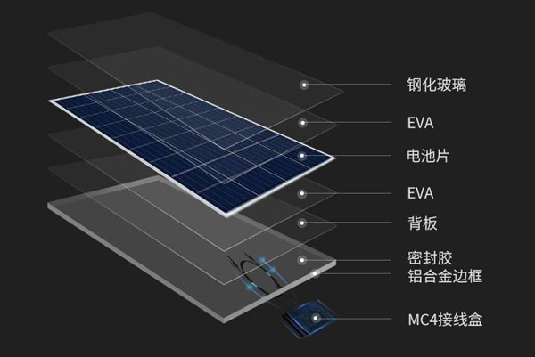 太陽能電池板的結(jié)構(gòu)組成