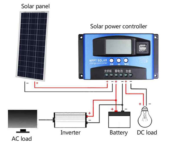 太陽(yáng)能電池控制器的功能作用