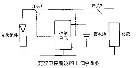 太陽能充電控制器的工作原理