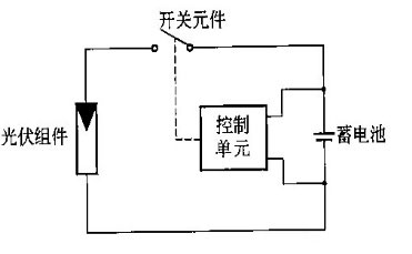 串聯(lián)型充電控制器介紹