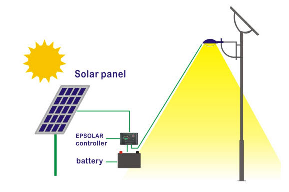 太陽能路燈控制器是什么