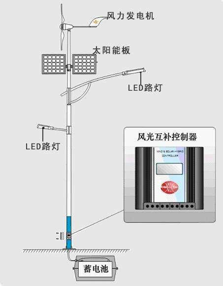 風光互補太陽能路燈的原理