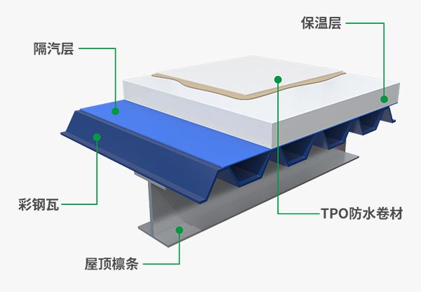 TPO柔性屋面構(gòu)造