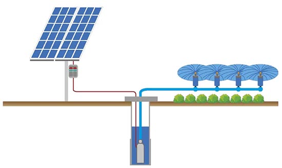 太陽能水泵如何工作