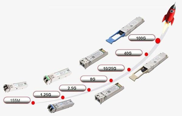 光電轉(zhuǎn)換模塊支持多種傳輸速度